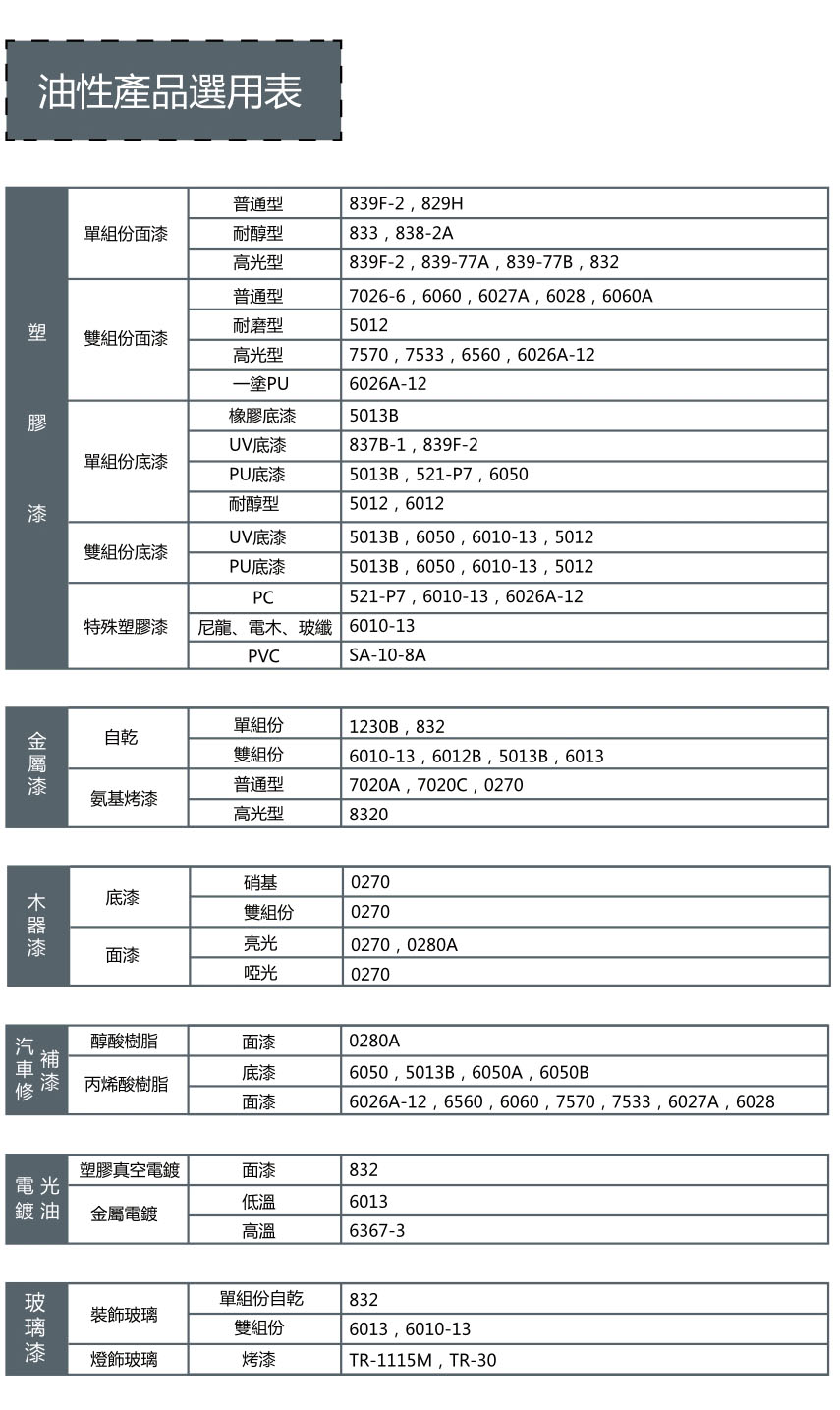 油性产品选用表